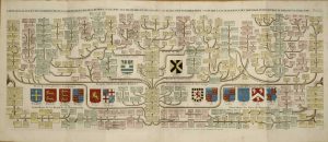 Carte Genealogique de la Maison de Plantagenette et des Ducs de Normandie avec; les Branches, et les Alliances Quelles, ont Formees; pour Conduire a l'Intelligence de l'Histoire d'Angleterre et d'Ecosse, et d'Irlande
