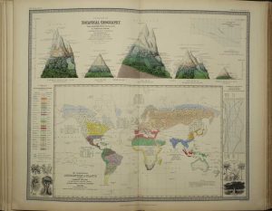 The Physical Atlas ... of Natural Phenomena