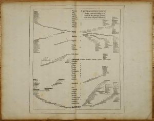 (A set of word maps of the roads)