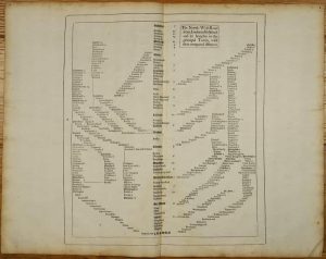 (A set of word maps of the roads)