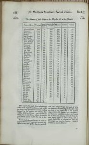 A Collection of Voyages and Travels, Some Now first Printed from Original Manuscripts