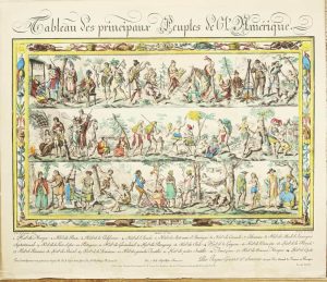 Tableau des principaux Peuples de L'Amerique