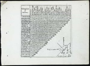 Bishoprick of Durham