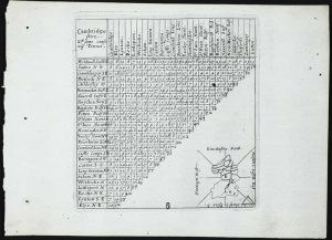 Cambridgeshire wth. some confinig Townes