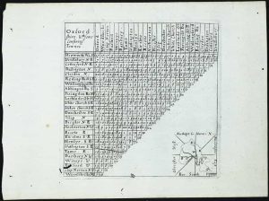 Oxfordshire. Wth. some Confining Townes