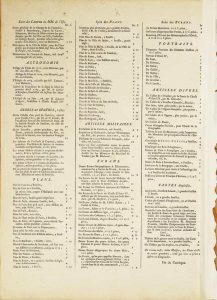 Catalogue du fonds du Sieur Lattre